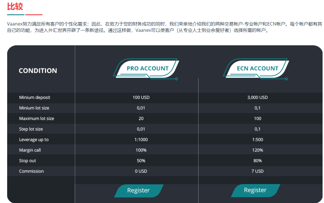Vaanex外汇账户有什么不同