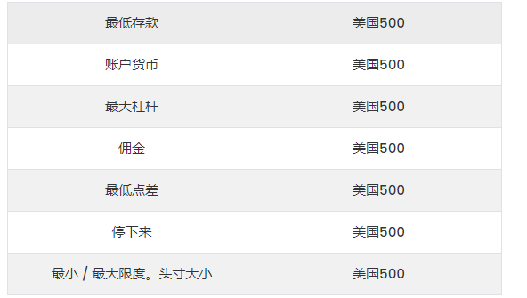 ForexGama外汇杠杆是多少倍