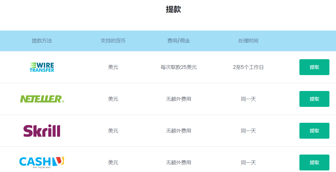 Accuindex外汇平台怎么样