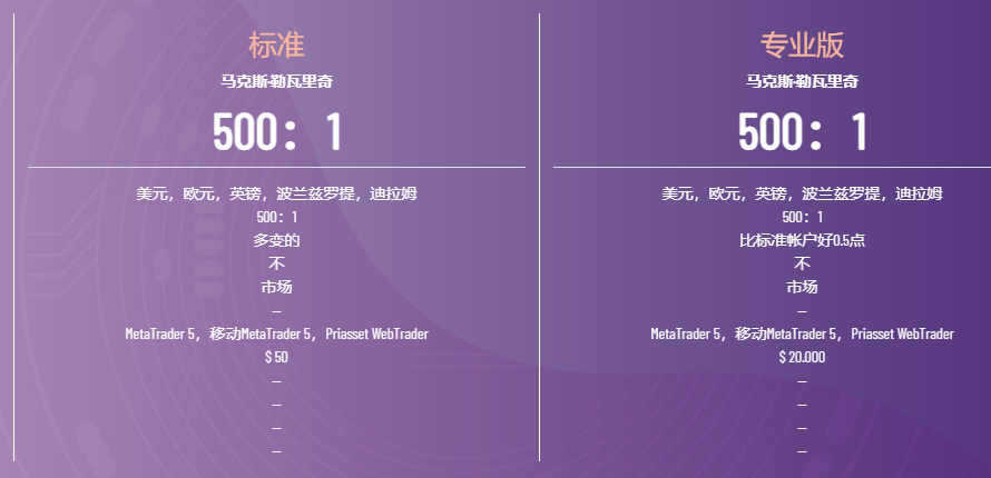 Priasset外汇平台账户有什么类型