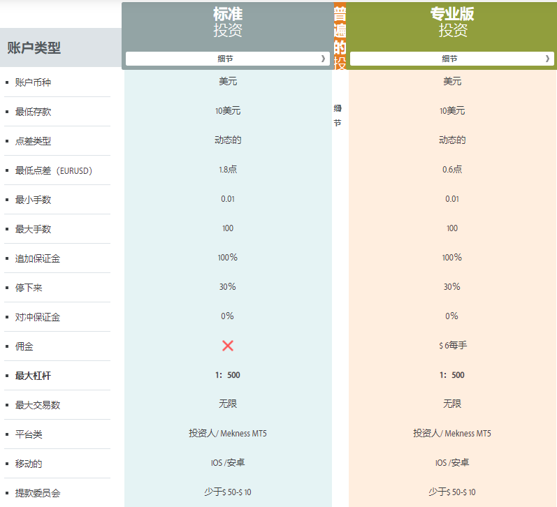 Mekness外汇平台账户有什么类型