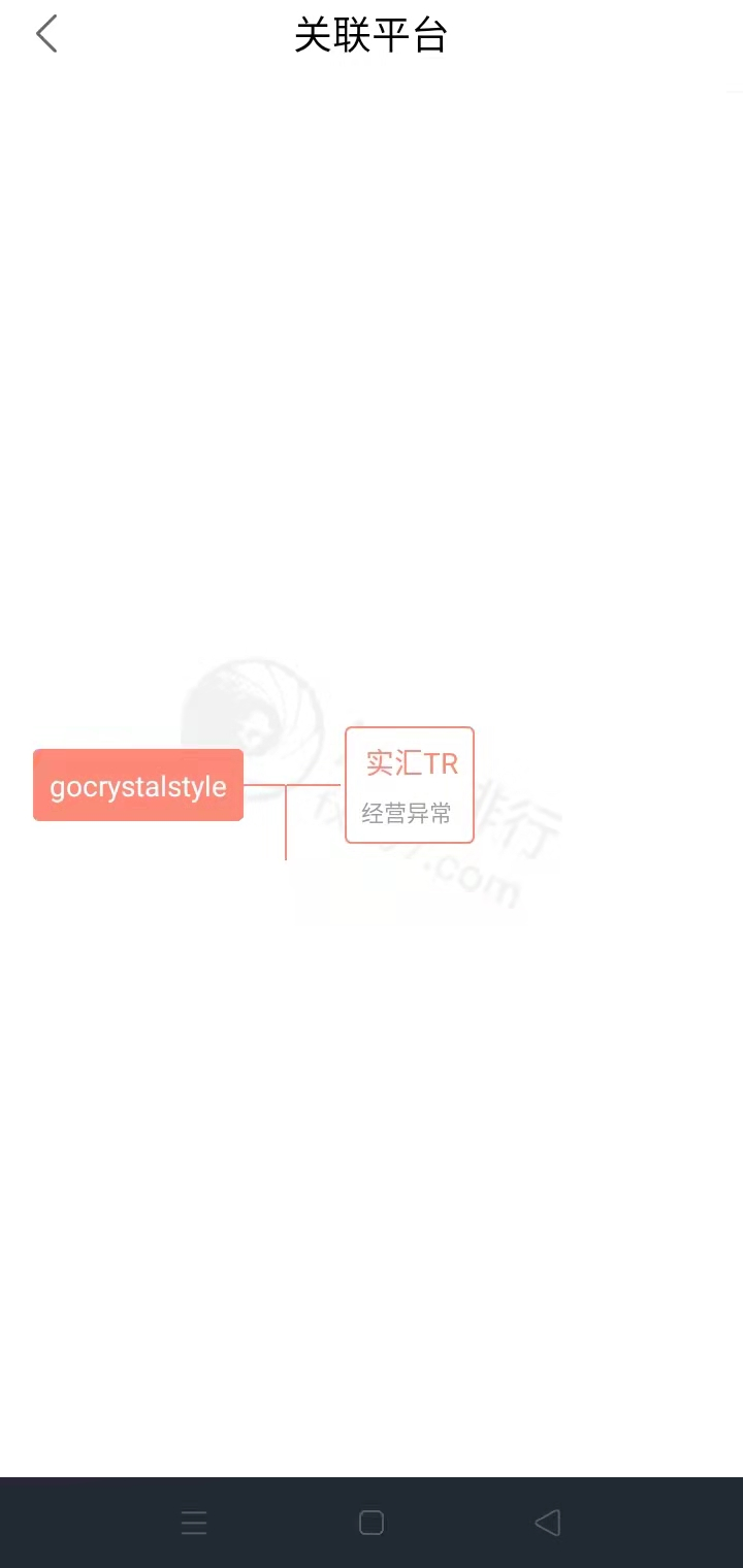 gocrystalstyle外汇平台怎么样