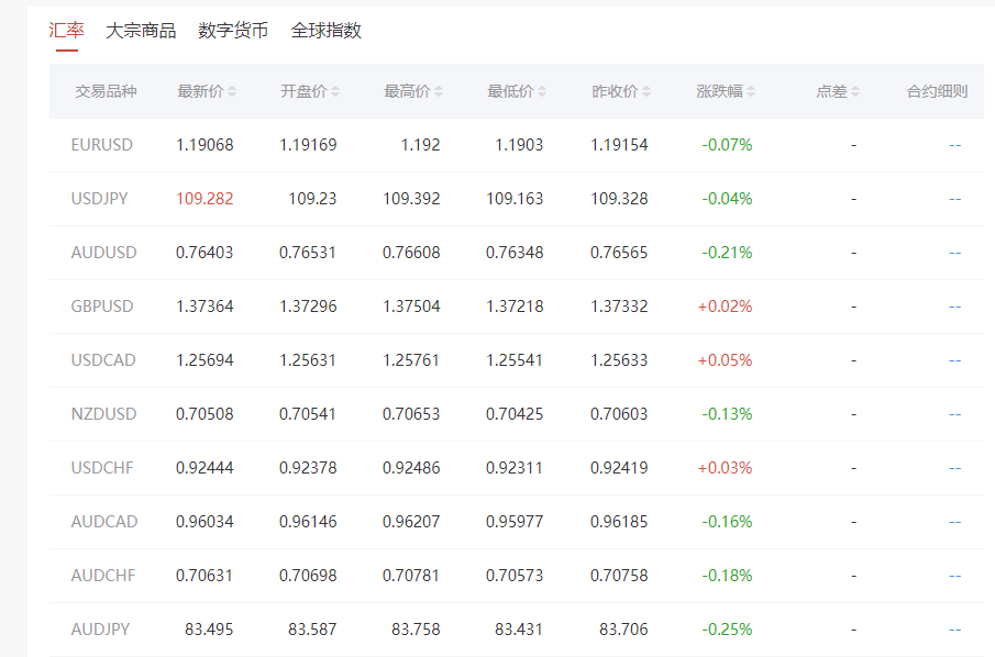 圆汇外汇平台在是什么评分