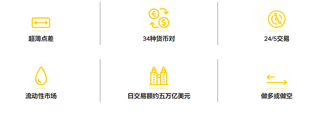 INFINOX英诺外汇平台有什么优势