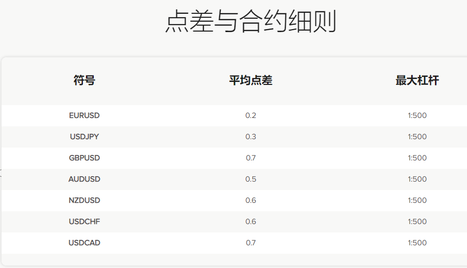 INFINOX英诺外汇平台有什么优势