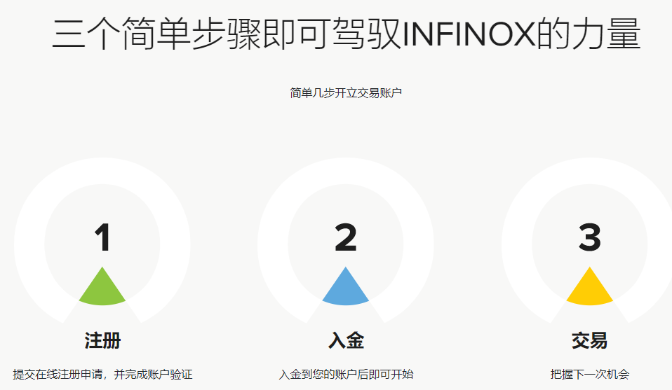 INFINOX英诺外汇平台有什么优势
