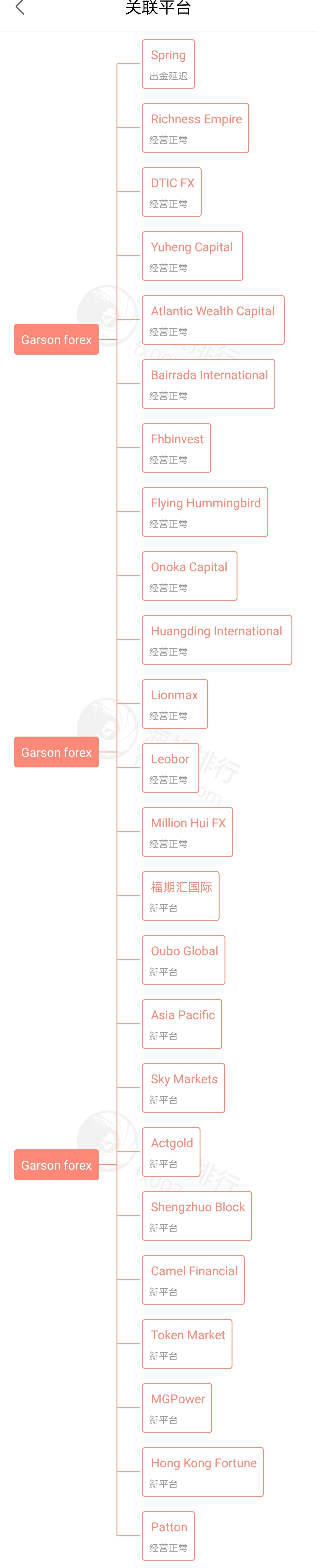 Garson forex外汇平台怎么样