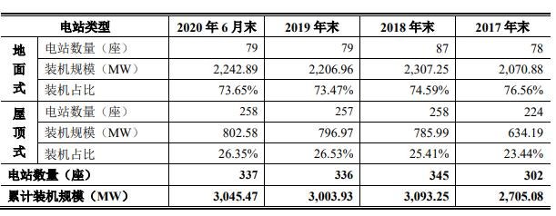 783778晶科转债申购价值，113048晶科转债申购信息及值得申购吗、发行方式