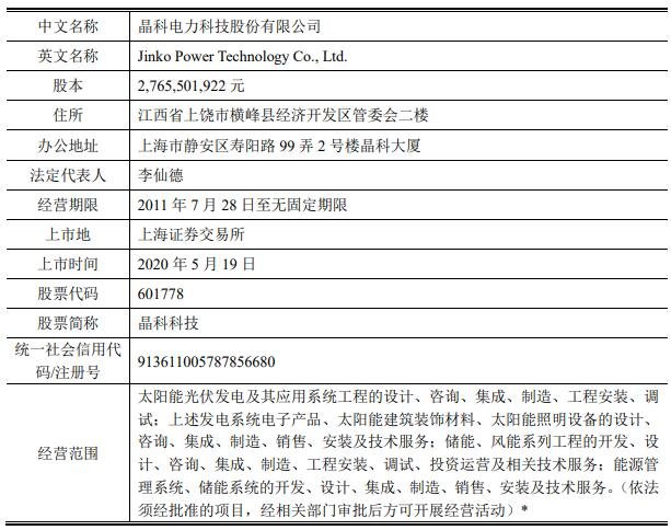 783778晶科转债申购价值，113048晶科转债申购信息及值得申购吗、发行方式