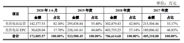783778晶科转债申购价值，113048晶科转债申购信息及值得申购吗、发行方式