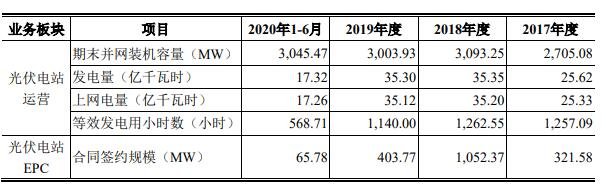 783778晶科转债申购价值，113048晶科转债申购信息及值得申购吗、发行方式