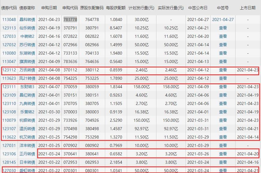113048晶科转债上市时间，晶科转债什么时候上市及上市首日交易规则