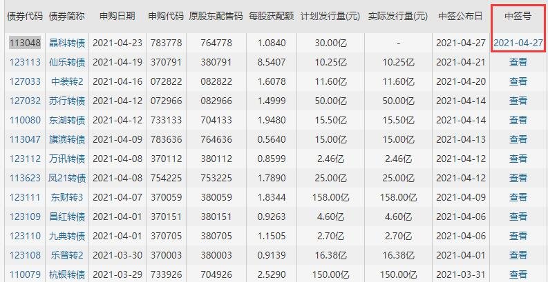 113048晶科转债中签号是多少及晶科发债债券评级，晶科转债公司如何