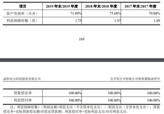 113048晶科转债中签号是多少及晶科发债债券评级，晶科转债公司如何