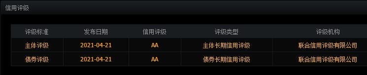 113048晶科转债中签号是多少及晶科发债债券评级，晶科转债公司如何