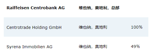 Raiffeisen Centrobank外汇平台正规吗