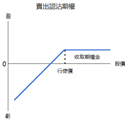中国通海证券外汇平台有什么交易产品