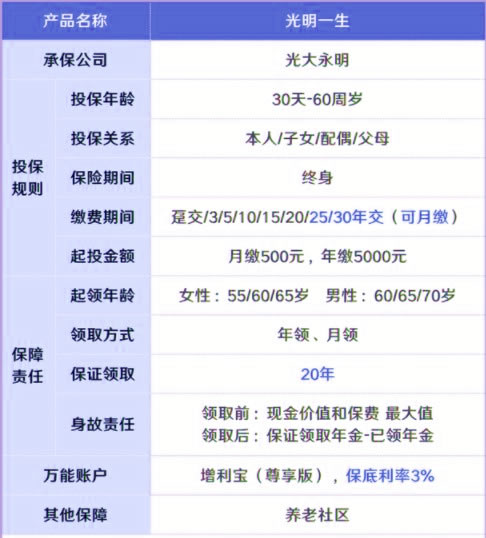 光大永明光明一生养老年金保险怎么样?领取20年是真的吗?