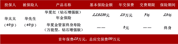 华夏红钻石增强版年金保险产品测评!收益如何?投保案例分析