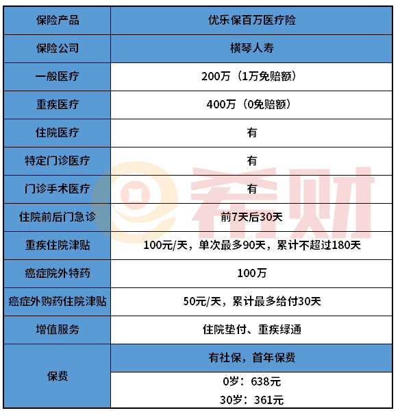 横琴优乐保百万医疗险怎么样？一次可保6年