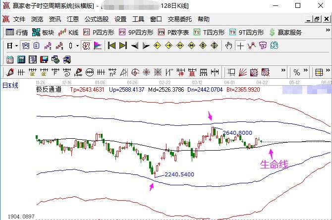 新能源行业发展保持高景气，板块能否延续市场热度