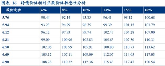 113048晶科转债价值分析，晶科转债正股情况、收益预测及行业概况