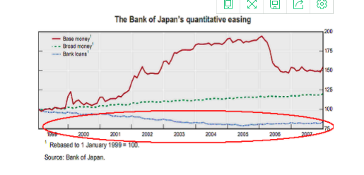 美联储量化宽松政策到底指什么呢？量化宽松到底有没有用？