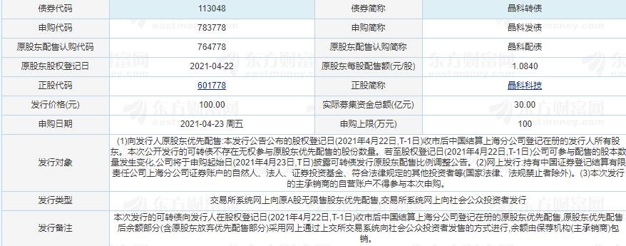 113048晶科转债价值分析，晶科转债正股情况、收益预测及行业概况