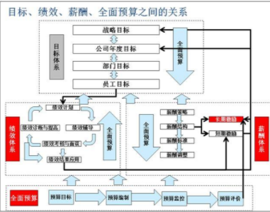 员工薪酬管理制度的原则和职责以及月工资发放审批流程是什么？
