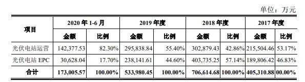 晶科发债怎么样会破发吗，晶科电力科技股份有限公司做什么及可转债破发后如何做