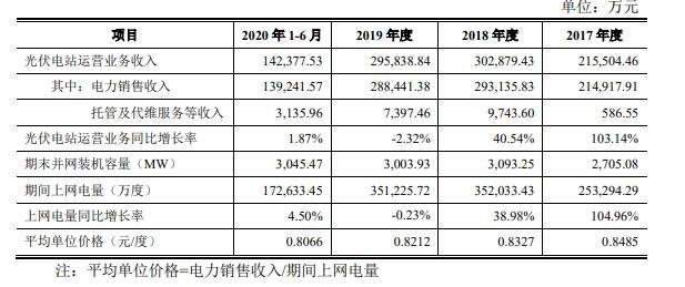 晶科发债怎么样会破发吗，晶科电力科技股份有限公司做什么及可转债破发后如何做