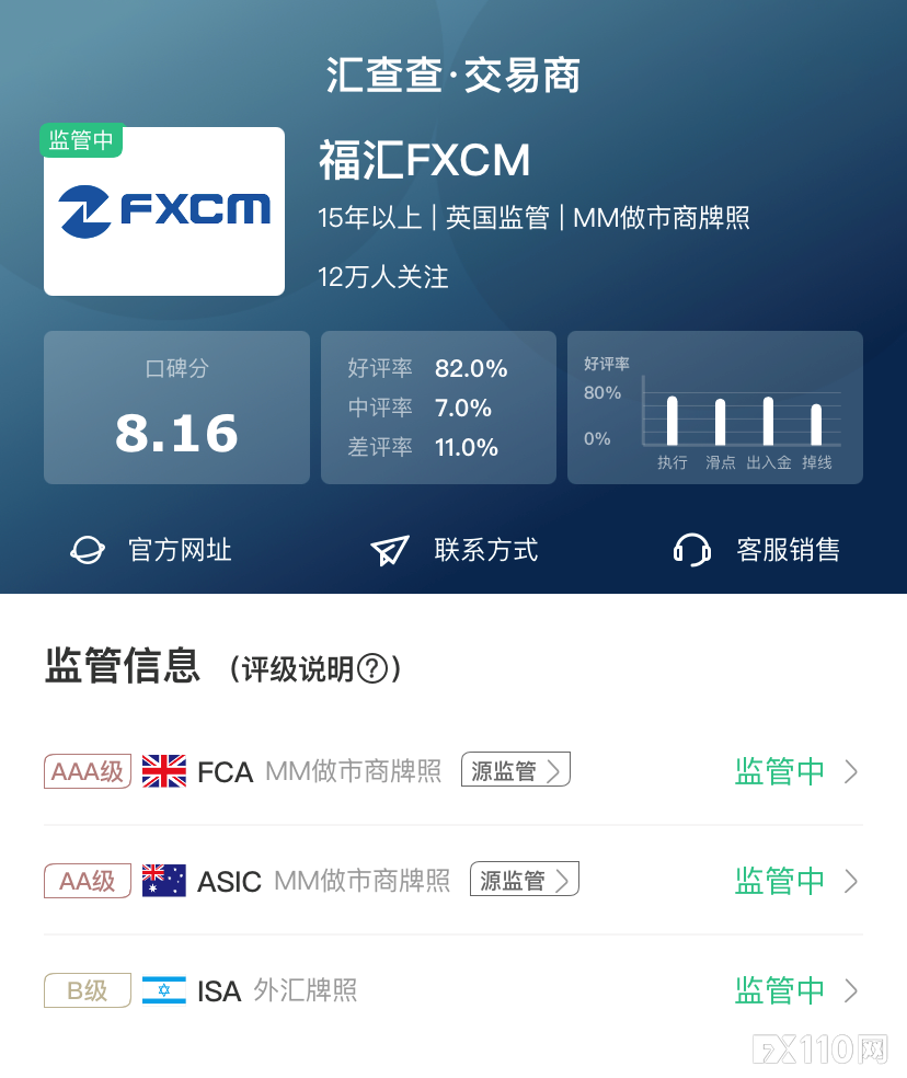 【汇查查曝光】假冒福汇打造双APP，加拿大华人踩坑！