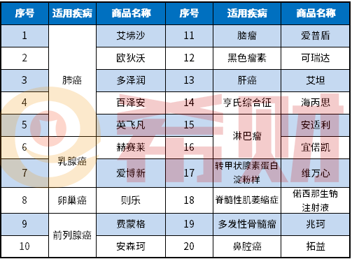 浙江舟山舟惠保是一款什么保险？有什么特药保障？