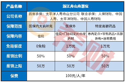 浙江舟山舟惠保保障内容有哪些？怎么参保？