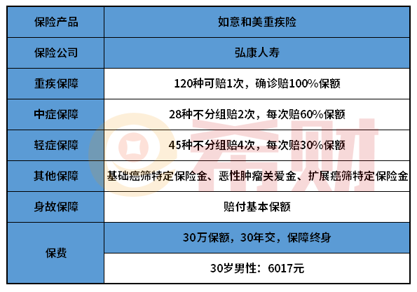 弘康如意和美重疾险值得买吗？适合哪些人买？
