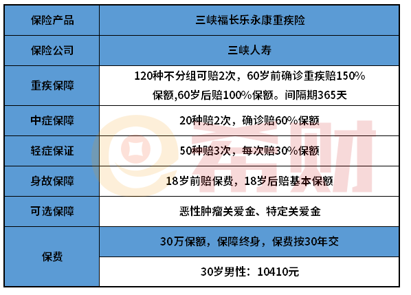 三峡福长乐永康重疾险怎么样？自带重疾额外赔