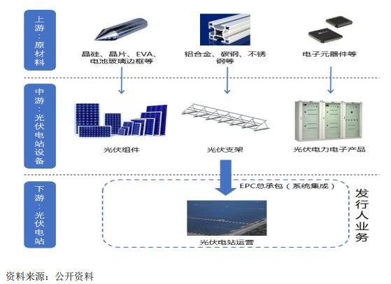 晶科发债中签率，113048晶科转债中签率预测以及其行业发展基本情况