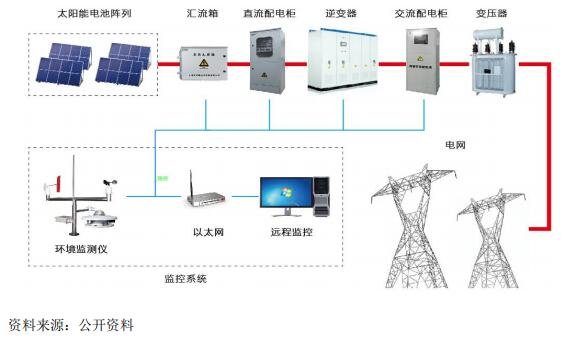 晶科发债中签率，113048晶科转债中签率预测以及其行业发展基本情况