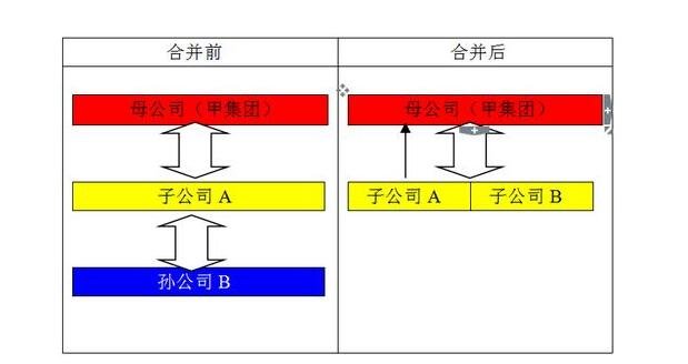 同一控制下的企业合并是什么意思？同一控制下的企业合并要如何直白的理解它