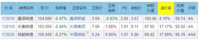 113048晶科发债值得关注吗，晶科科技怎么样，晶科科技公司目前的经营数据