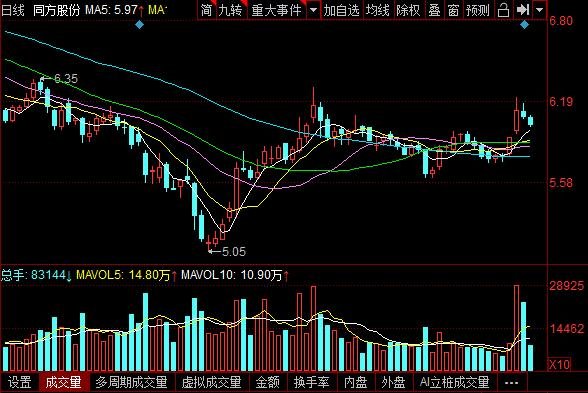 创投影子股是什么意思，创投股票龙头有哪些