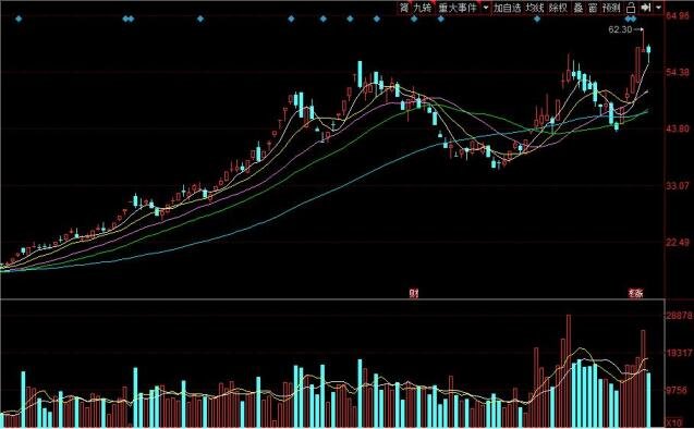 摘星不摘帽什么意思，股票摘星摘帽可以同时进行吗
