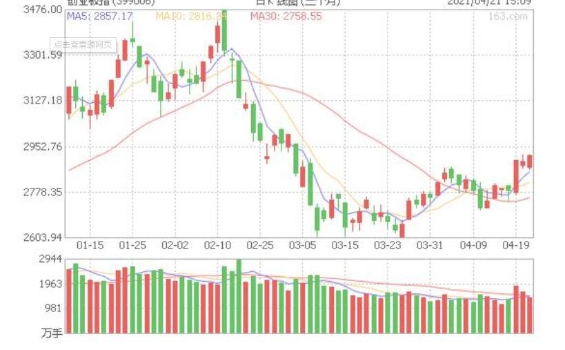 创业板涨幅限制是多少，什么叫做创业板，创业板有何特征