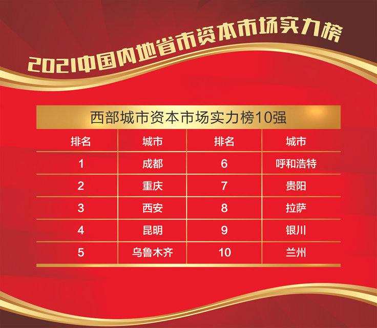 《2021中国内地省市资本市场实力榜》重磅发布：京沪深领跑 中部创投崛起 西部热衷债券