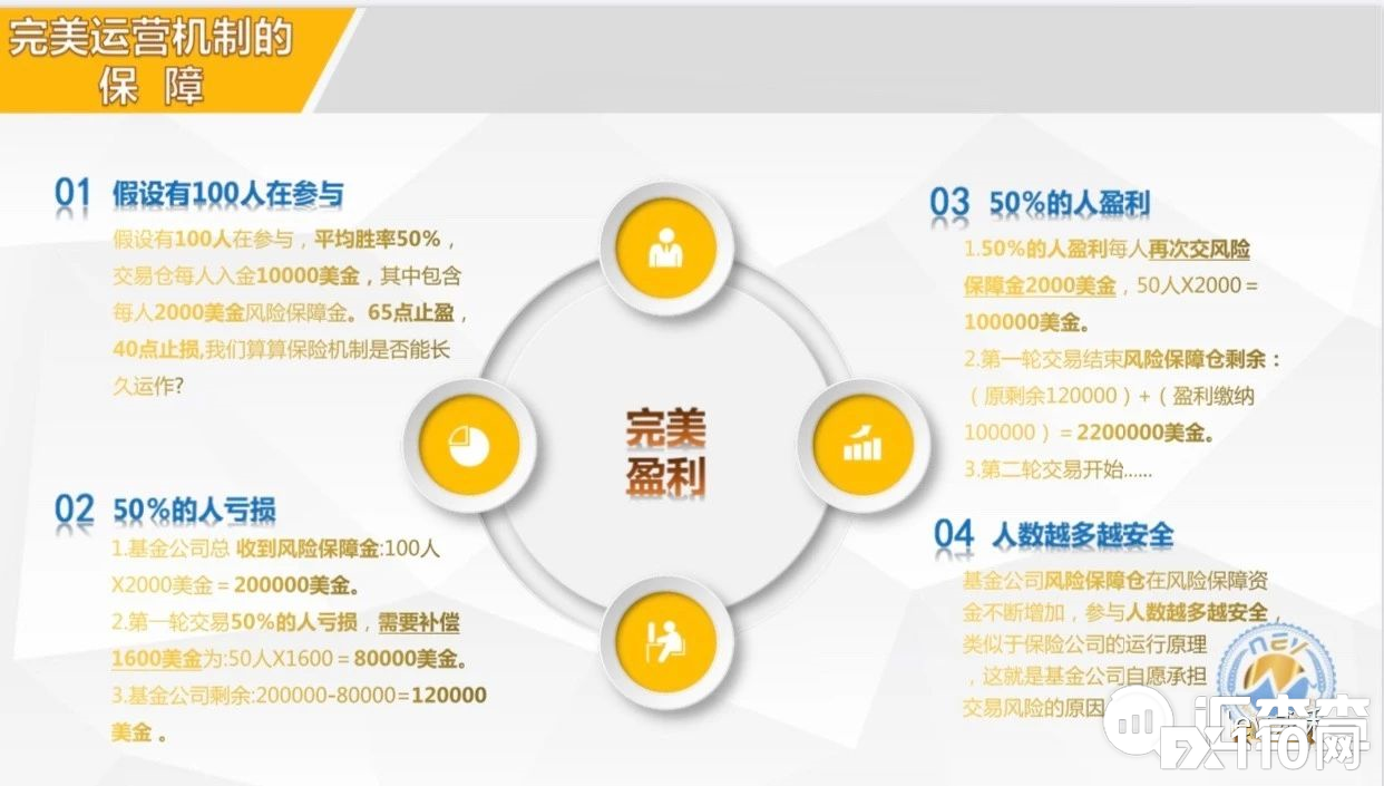 【汇查查曝光】“交易买保险稳赚不赔”？撕开NEV永利资管假面