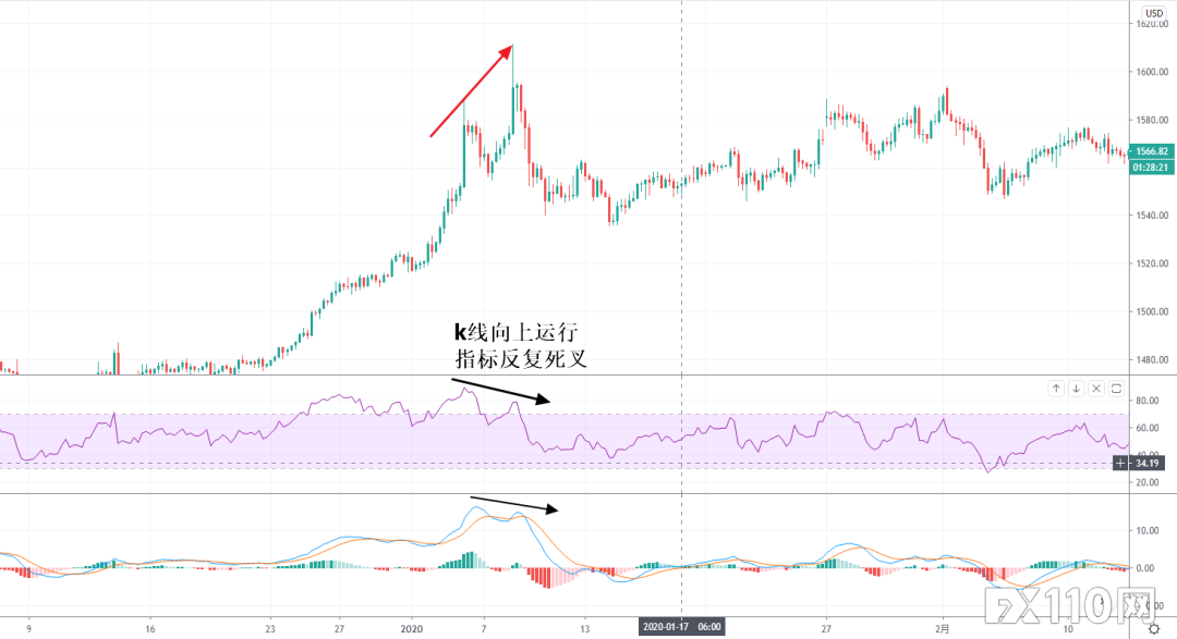 《汇魂》：别让赌徒思维控制了你的交易