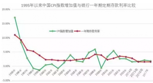 cpi公布时间一般是什么时候？cpi的主要作用有哪些？