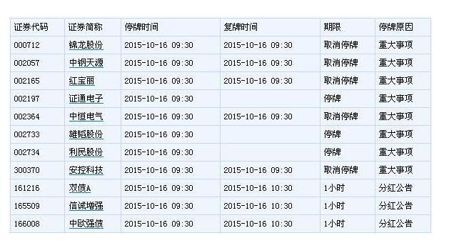 新疆城建什么时候复牌帮你解答疑惑，新疆城建复牌是因为它进行重组的了么？