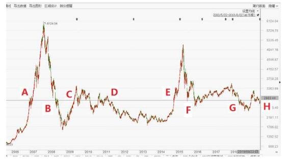 为什么中国股票不涨你了解个中缘由吗？要想明白中国股票不涨就要先搞清楚这些点