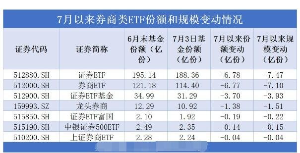 券商etf代码常见的有哪些？对于券商etf代码部分知识分享